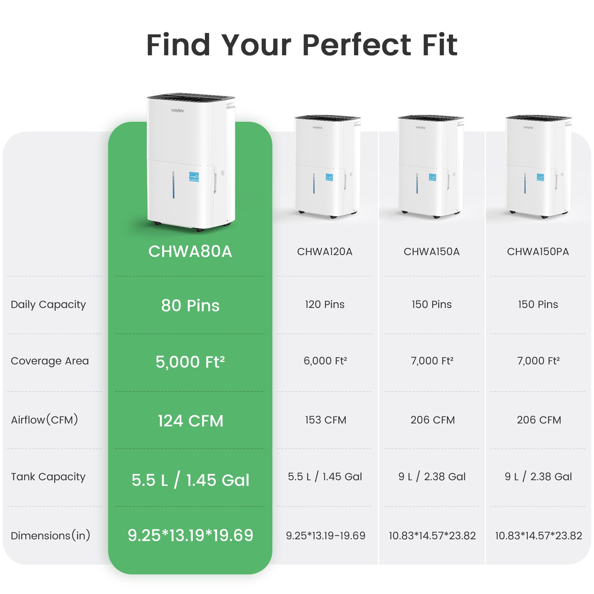 Waykar Dehumidifier, 25 Pint DOE (Max 80 Pint) for Home & Basements, 3500 Sq. Ft, Energy Star, Continuous Drain Hose